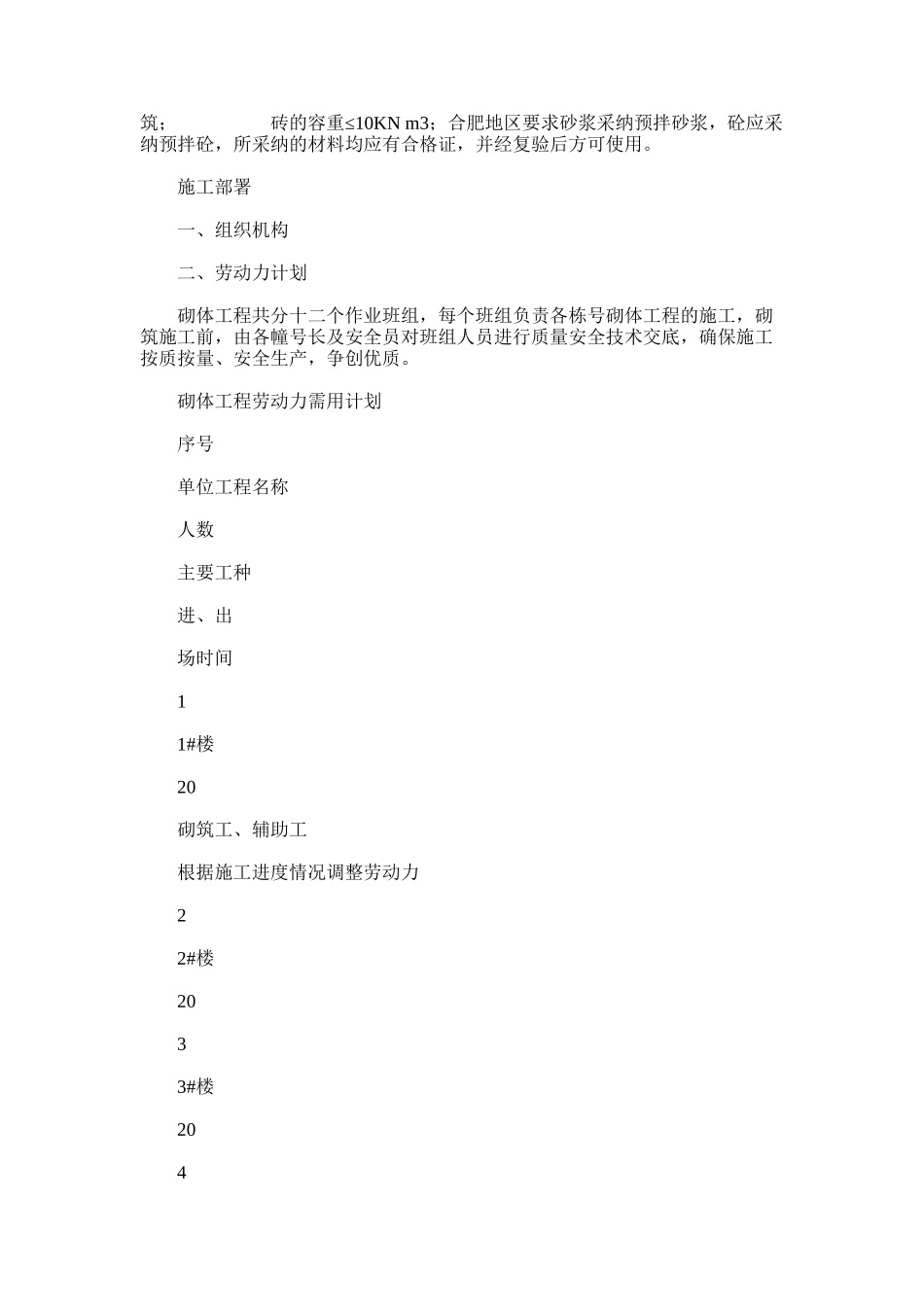 2024年合肥城建蜀熙府砌体工程施工方案_第3页