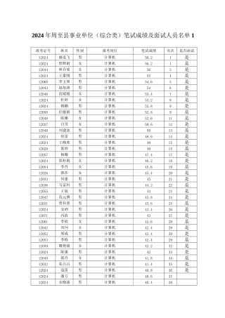2024年周至县事业单位笔试成绩及面试人员名单1