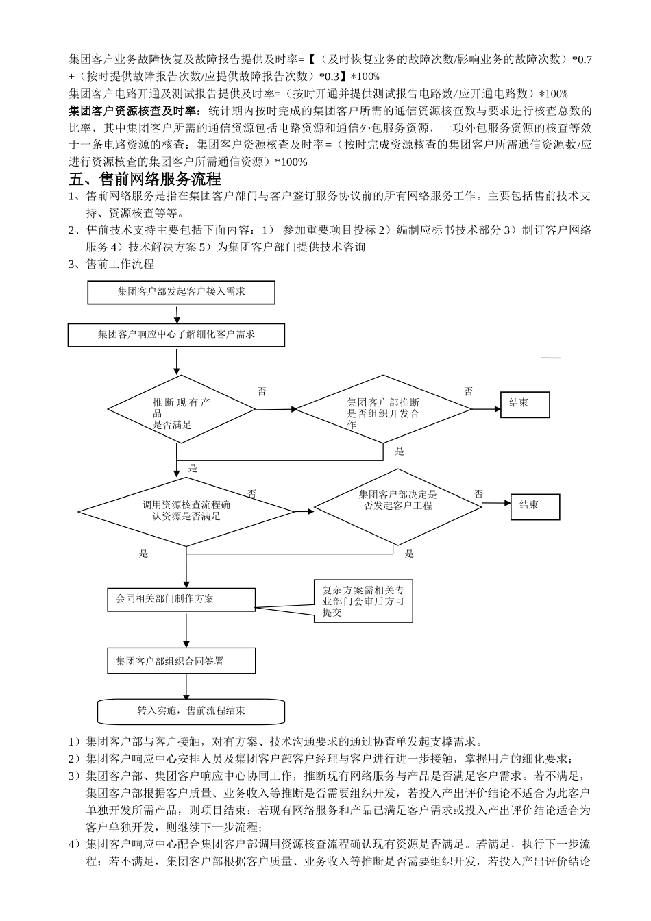 2024年响应中心服务支撑流程_第3页