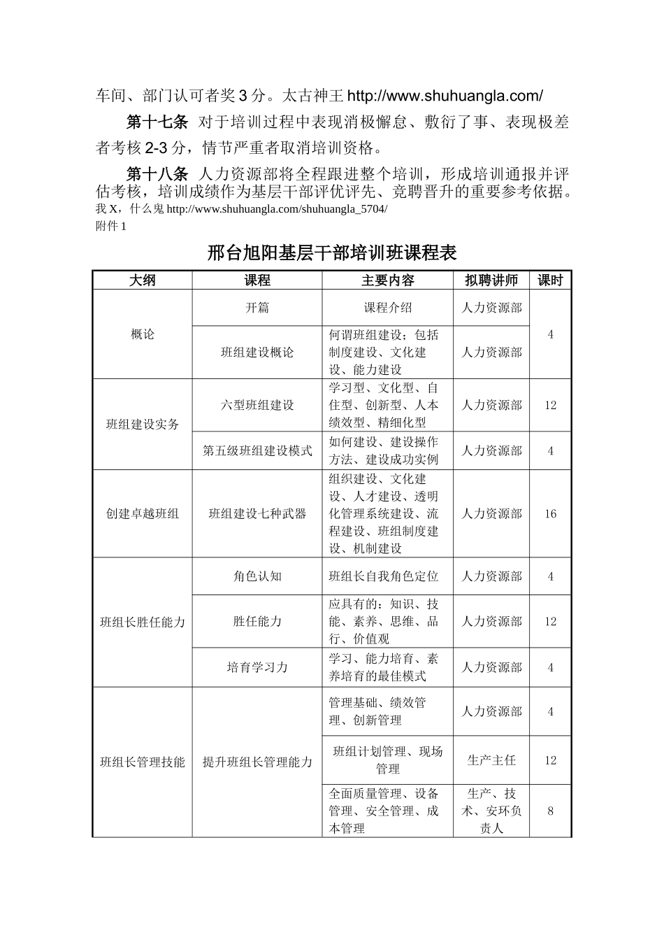 2024年基层干部培训方案实施细则_第2页