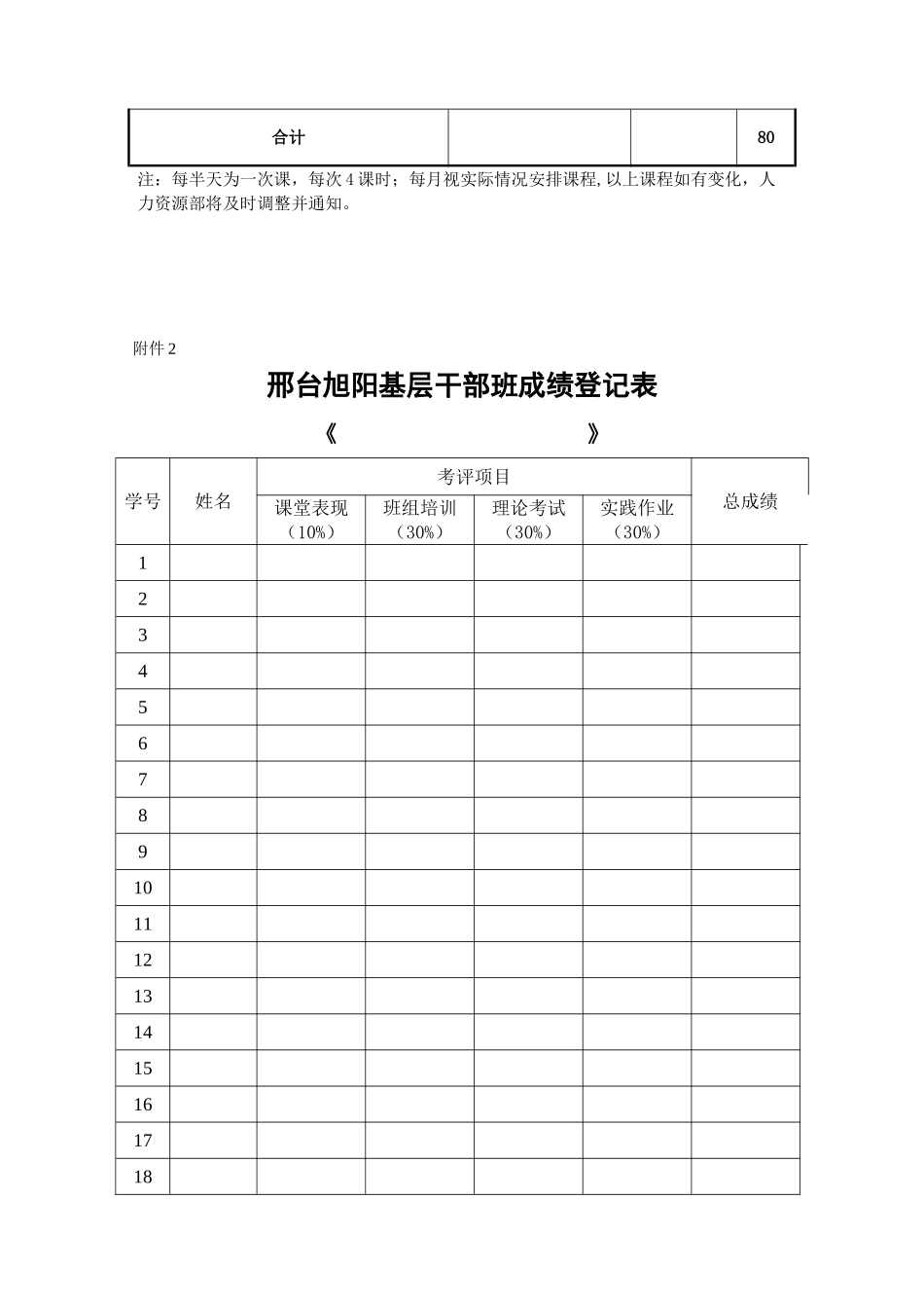 2024年基层干部培训方案实施细则_第3页