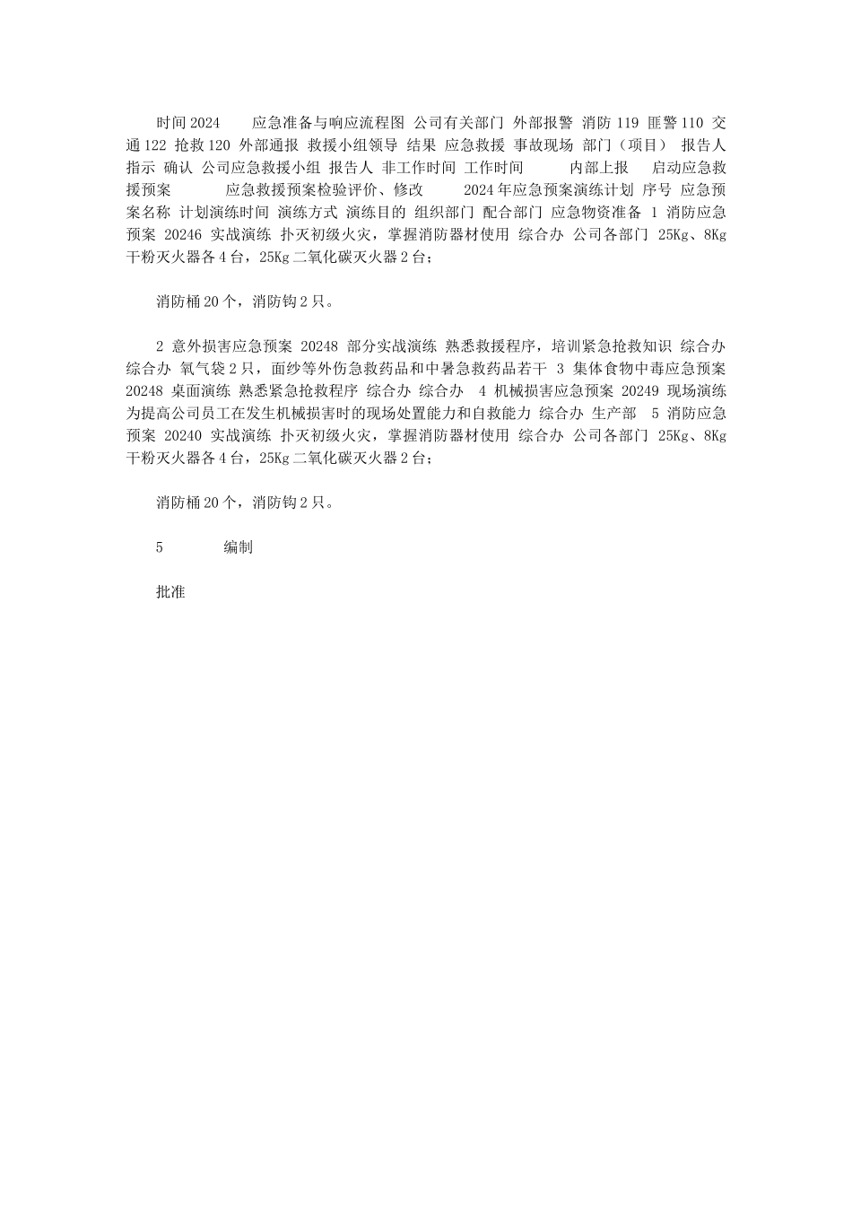 2024年应急预案演练记录表_第2页