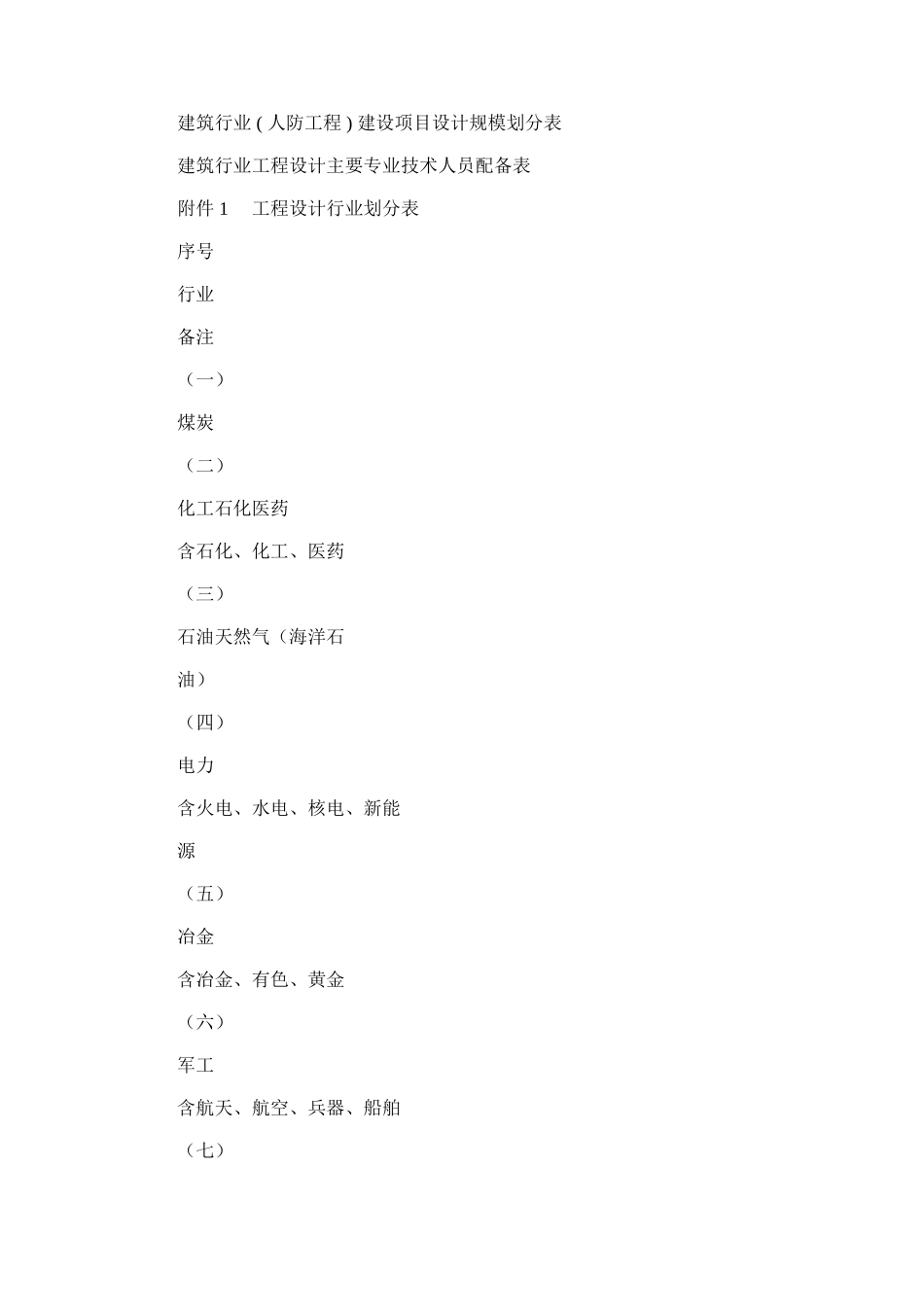 2024年建筑行业建设项目设计规模划分表_第1页