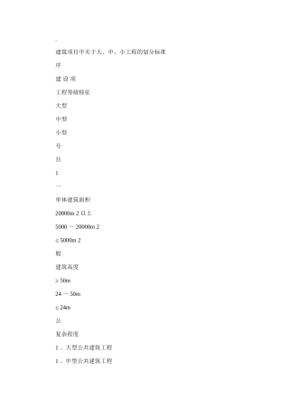 2024年建筑项目中有关大、中、小工程划分标准人防工程设计划分标准