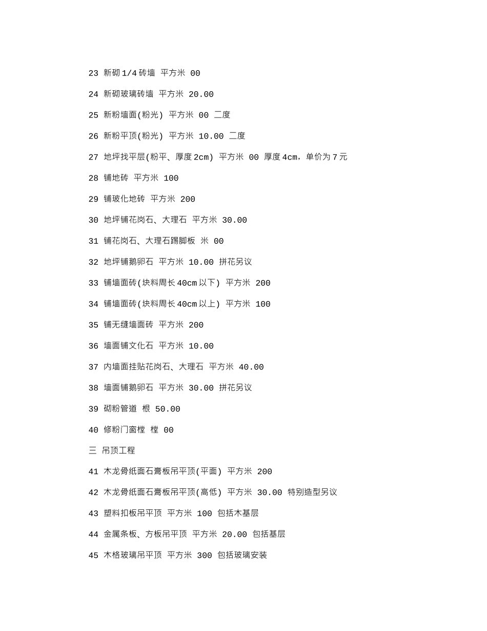 2024年房屋装修预算合同清单范本word版_第2页