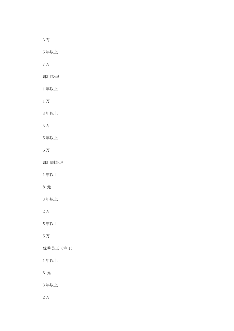 2024年报告09浙江众安房产福利管理办法—1221fina_第3页