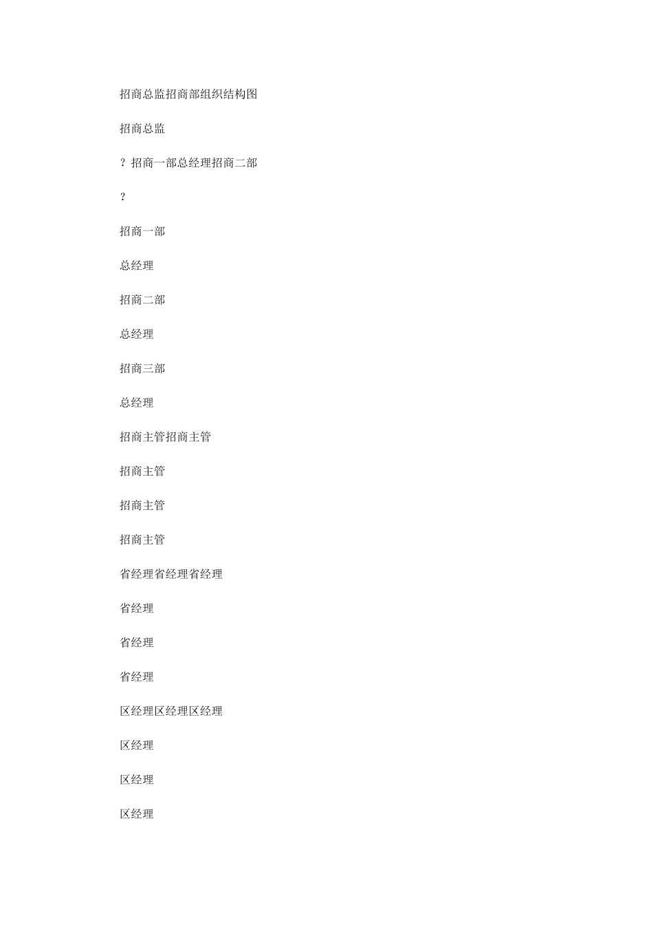 2024年招商部岗位职能职责_第1页