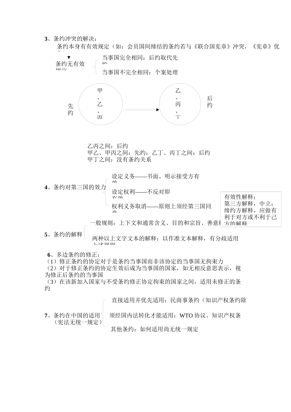 2024年指南针系统强化班国际公法-杨帆讲义_第2页