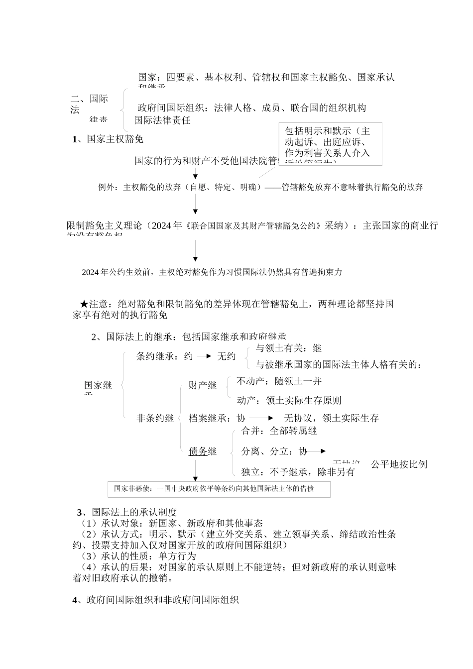 2024年指南针系统强化班国际公法-杨帆讲义_第3页