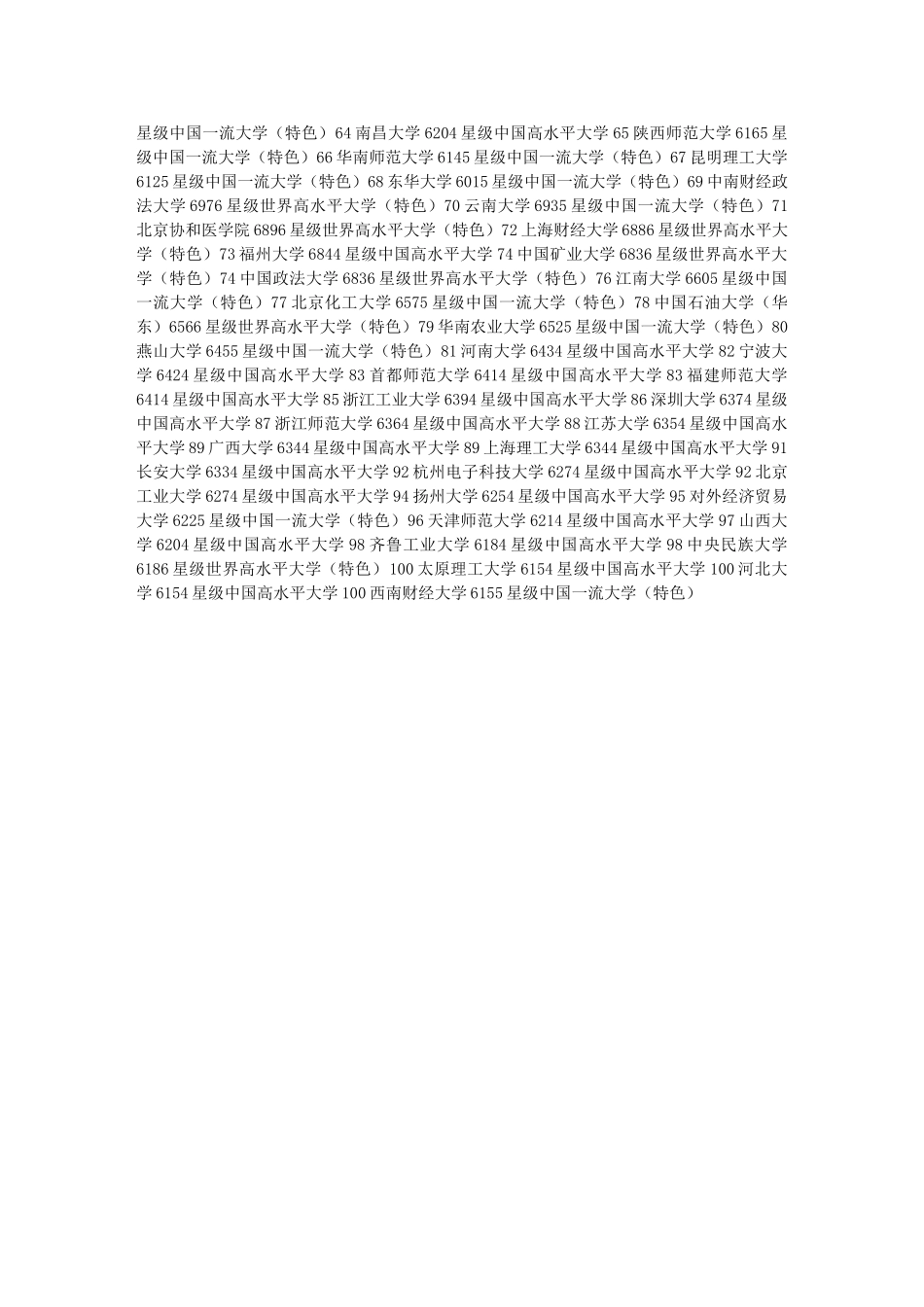 2024年最新全国大学排名100强公布范文_第2页