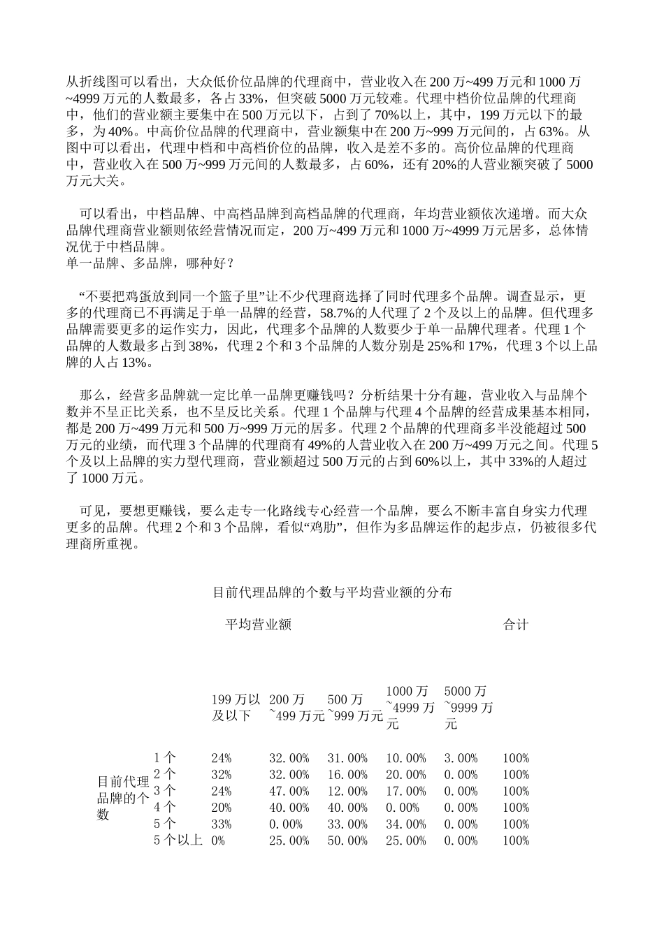 2024年服装代理商“摸底”大调查_第3页