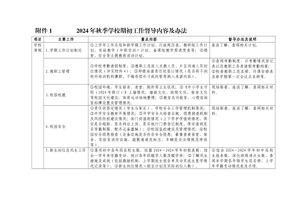 2024年秋季学校期初工作督导内容及办法_第1页