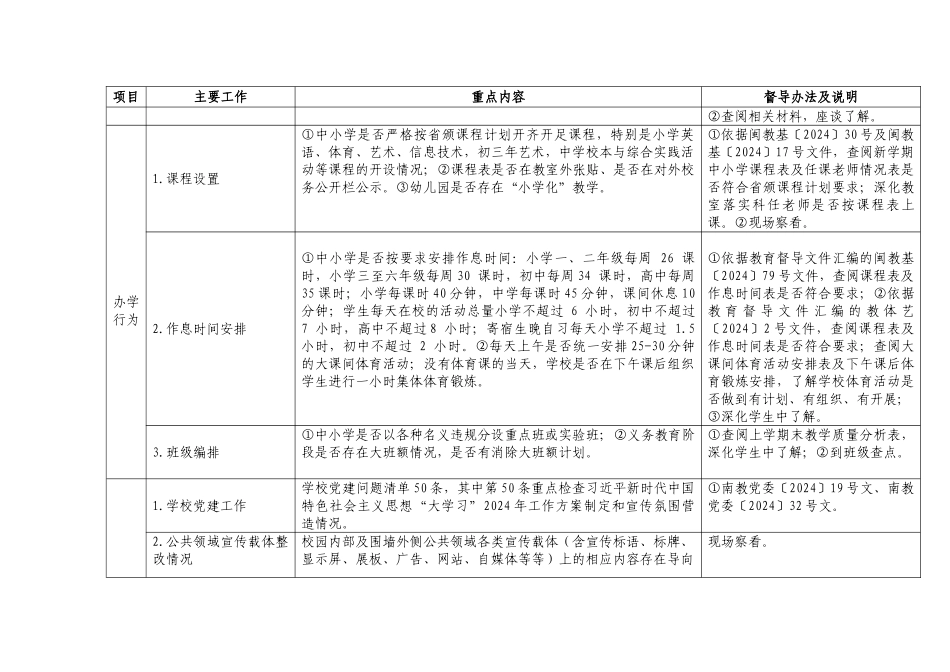 2024年秋季学校期初工作督导内容及办法_第2页