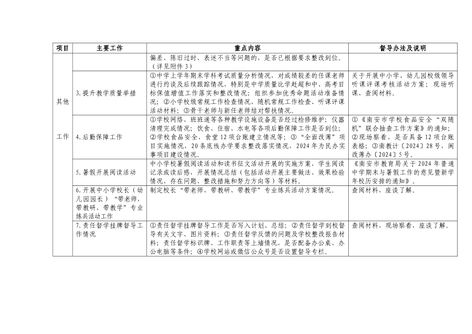 2024年秋季学校期初工作督导内容及办法_第3页