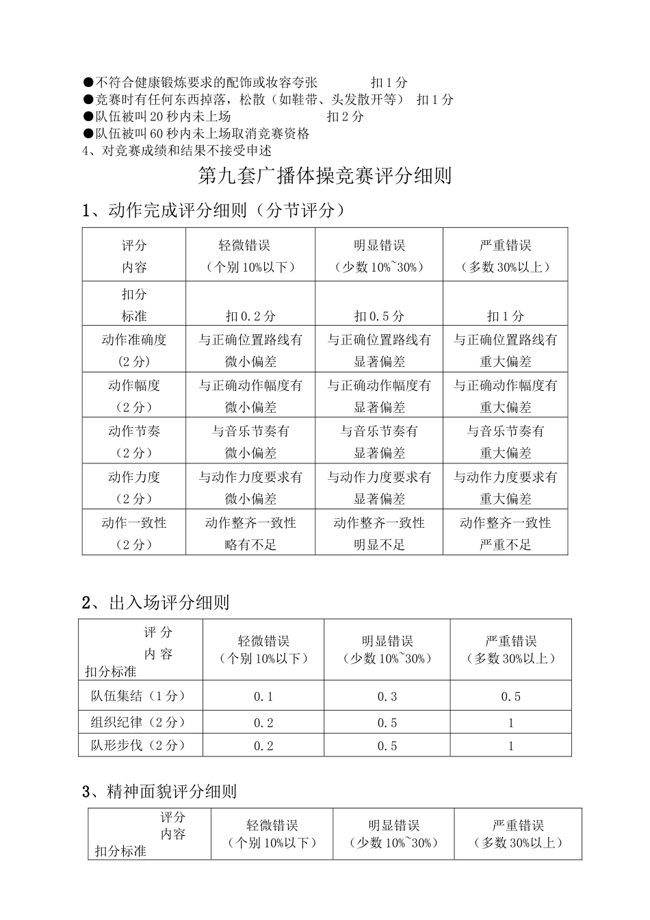 2024年第九套广播体操比赛评分标准及细则_第3页