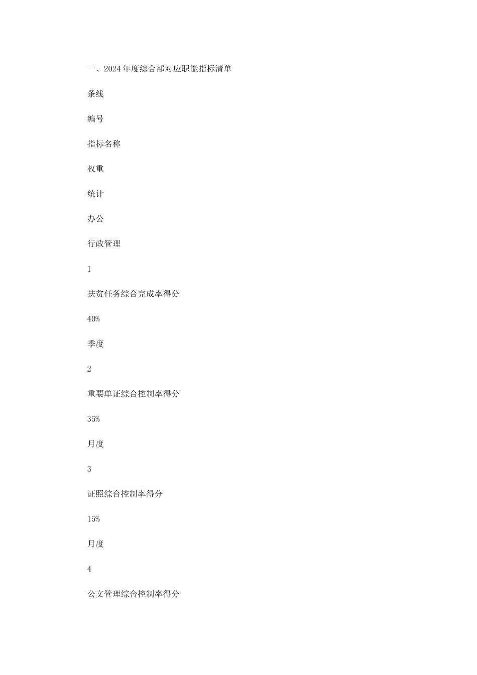 2024年综合部后四个月工作目标及改进措施汇报_第1页