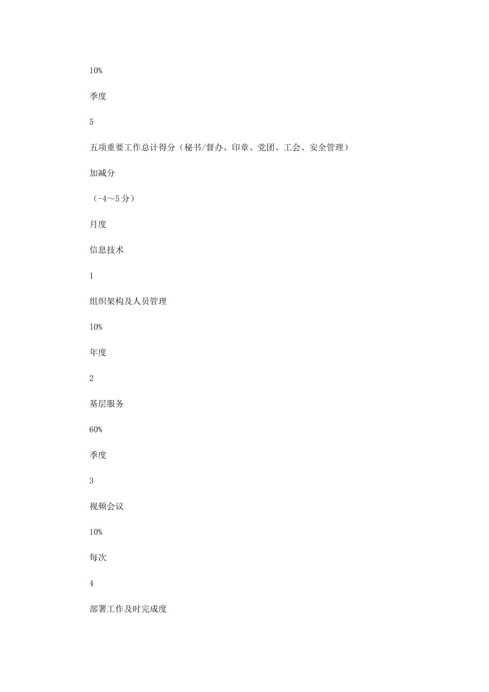 2024年综合部后四个月工作目标及改进措施汇报_第2页