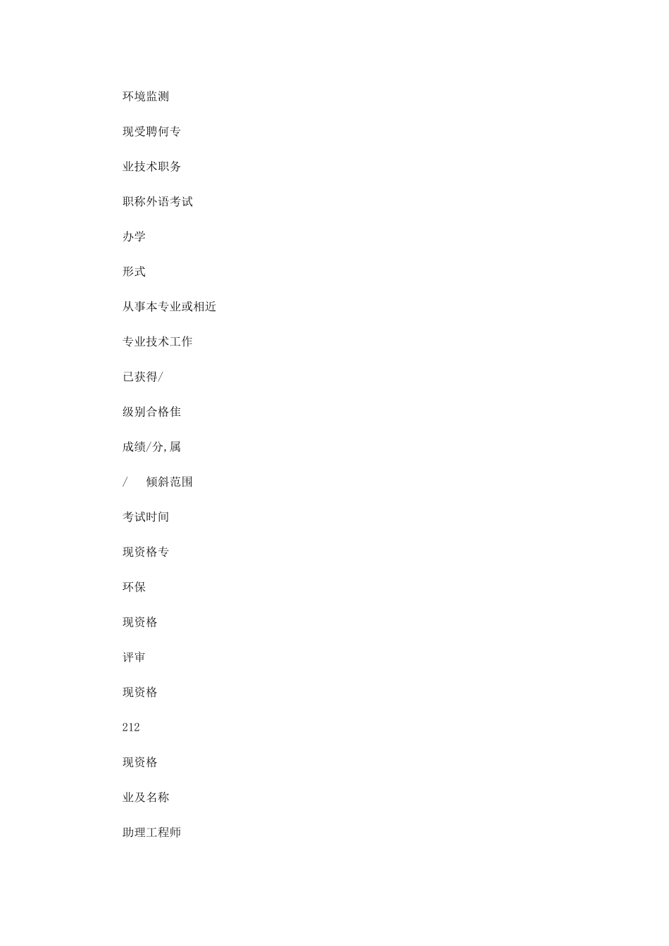 2024年职称申报材料之一_第2页