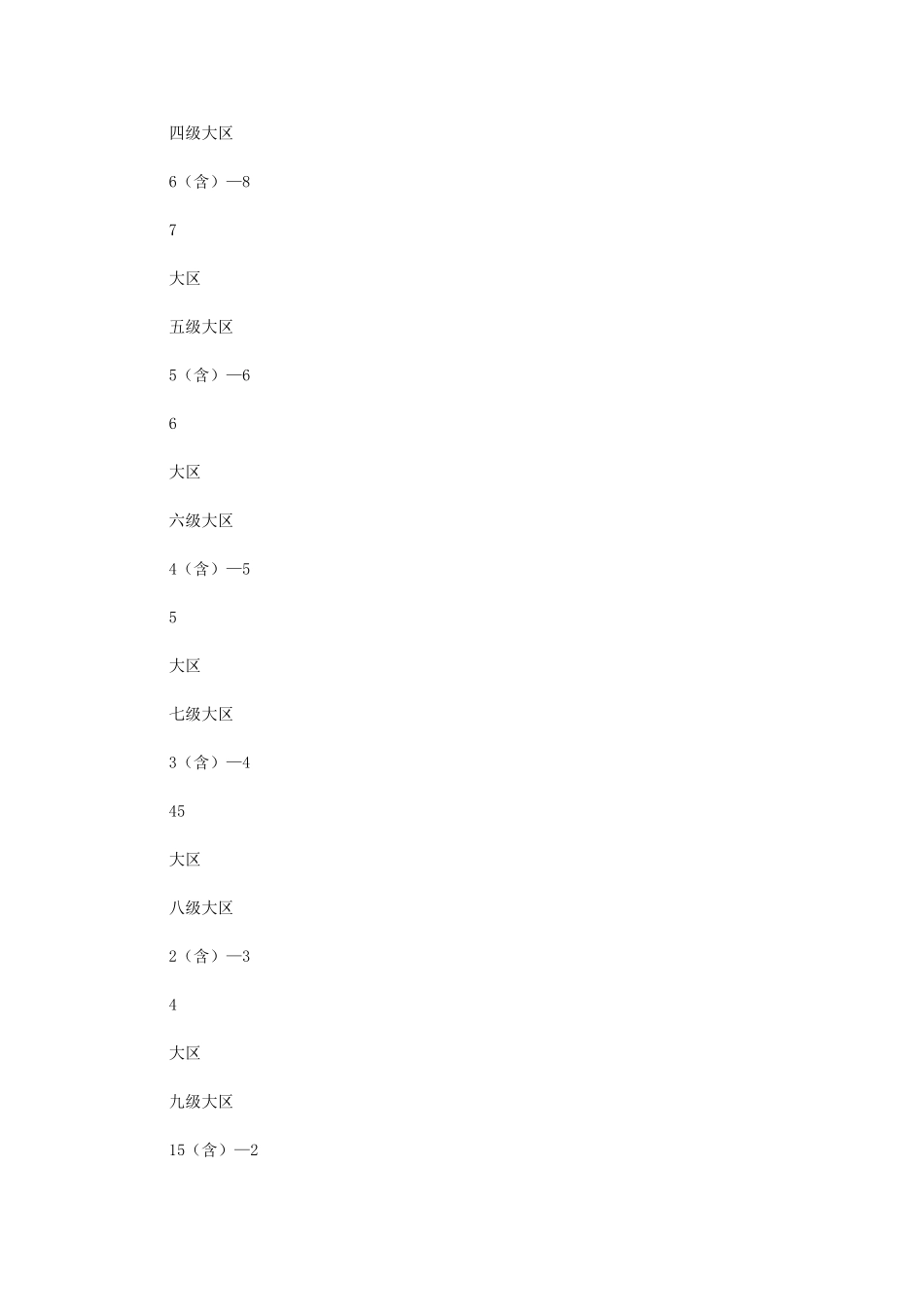 2024年营销负责人指标达成奖罚制度0225_第3页