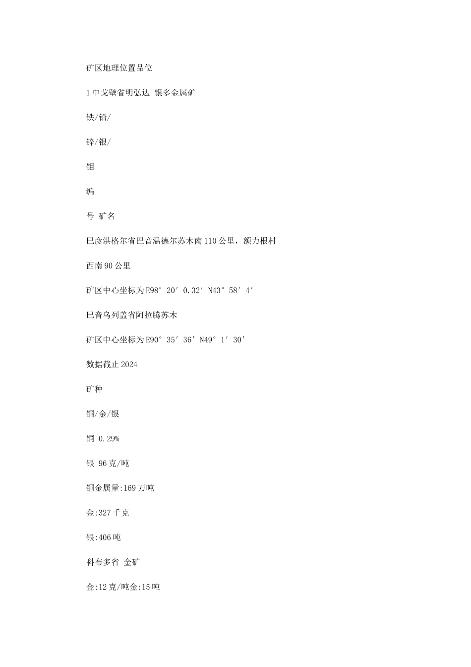 2024年转让或合作所属矿权信息_第3页