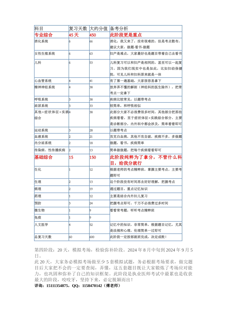2024年银成医学考试研究中心专家复习计划_第3页