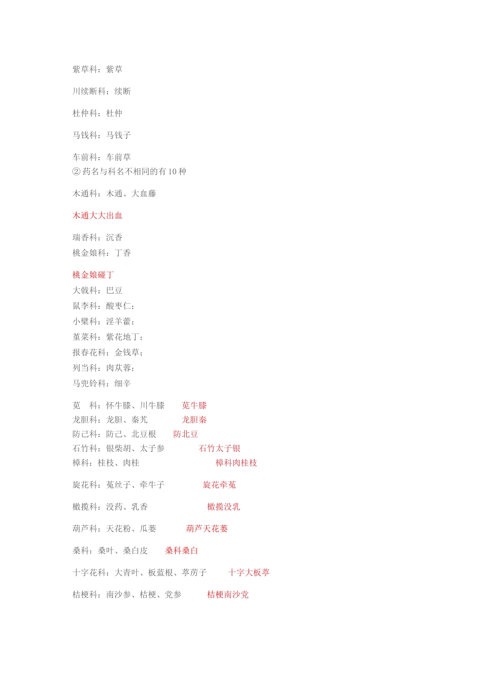 2024执业药师（中药一）中药来源速记_第2页