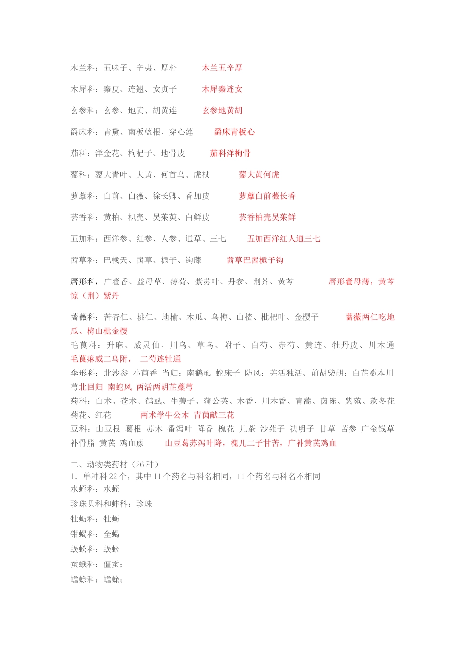 2024执业药师（中药一）中药来源速记_第3页