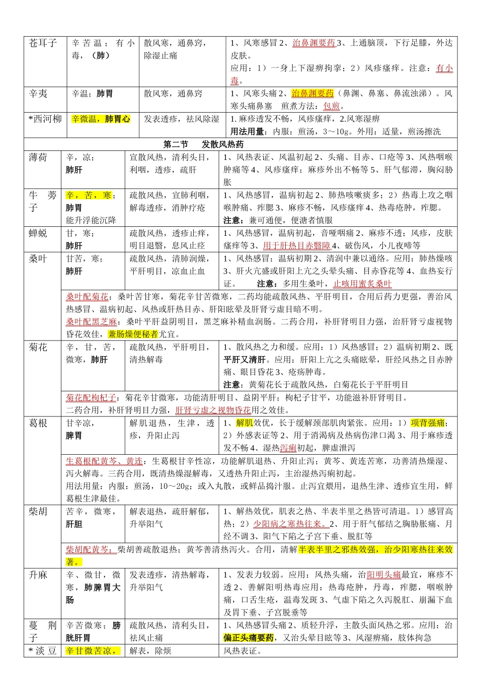 2024执业药师中药学整理笔记-【强烈推荐】_第2页