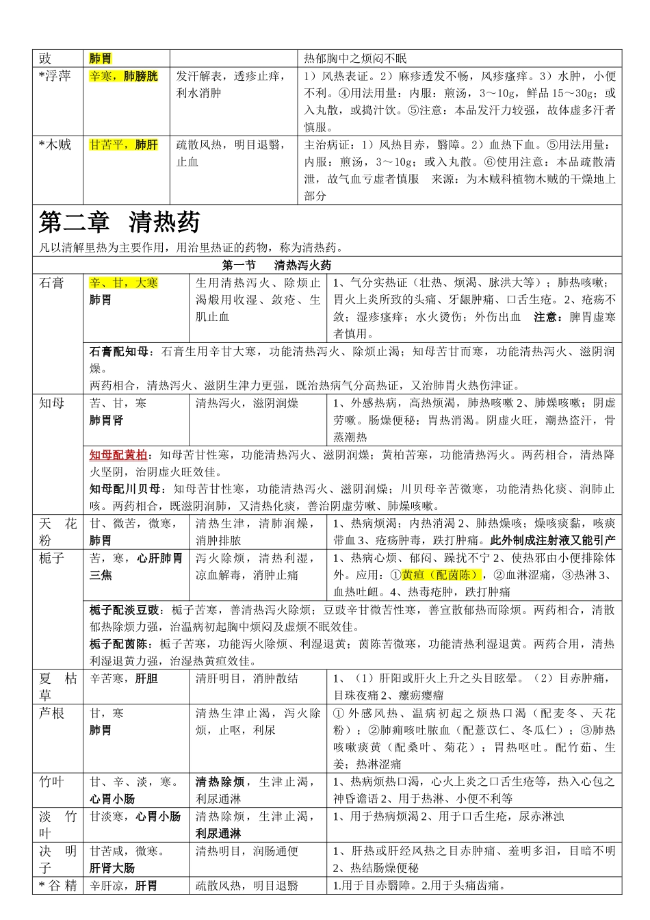 2024执业药师中药学整理笔记-【强烈推荐】_第3页