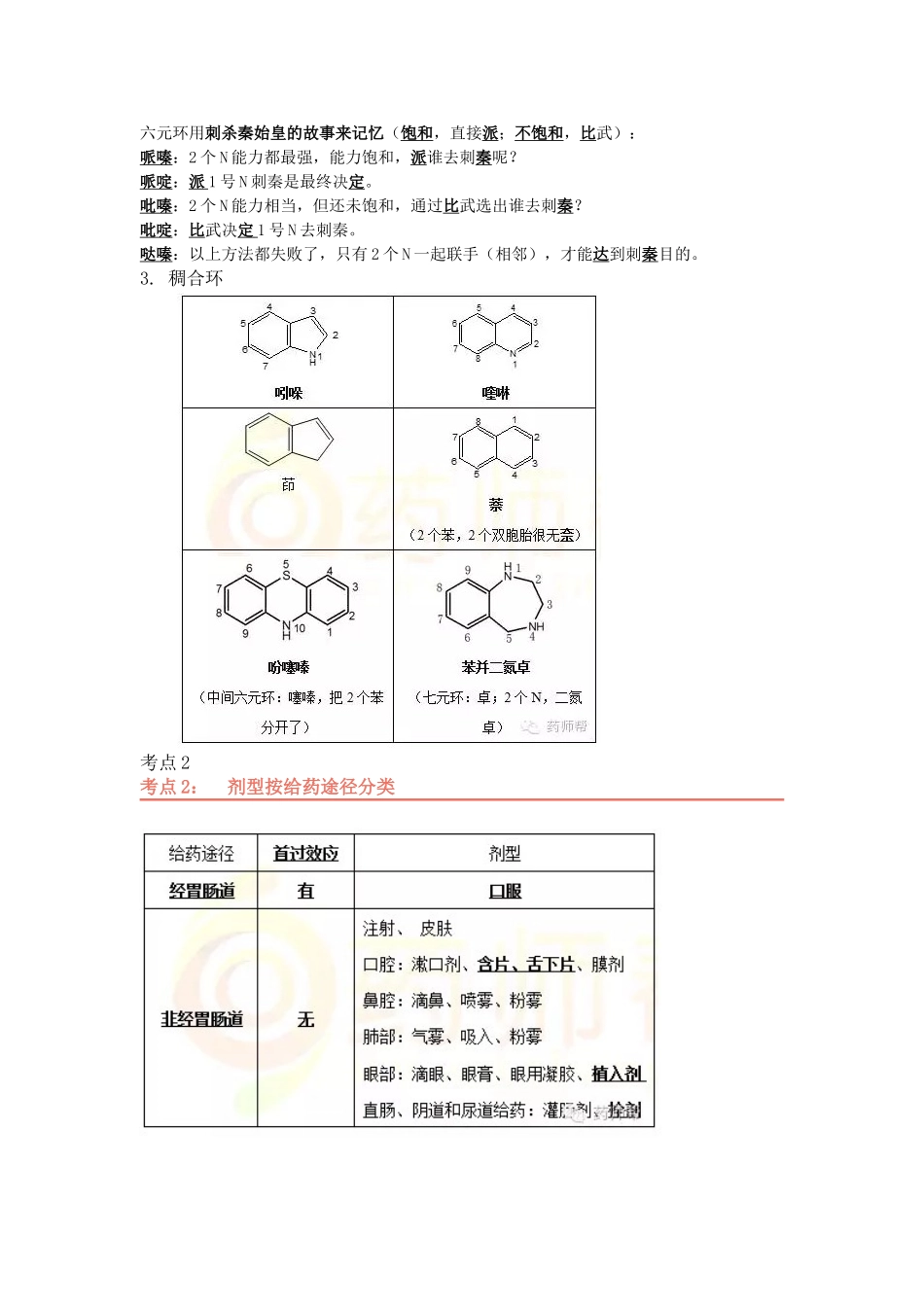 2024执业药师西药一考前背诵版_第2页