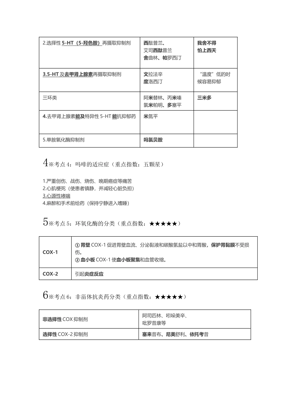 2024执业药师西药二考前背诵版_第2页