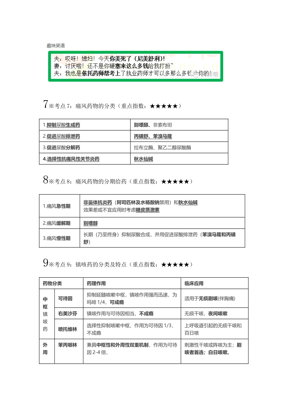 2024执业药师西药二考前背诵版_第3页