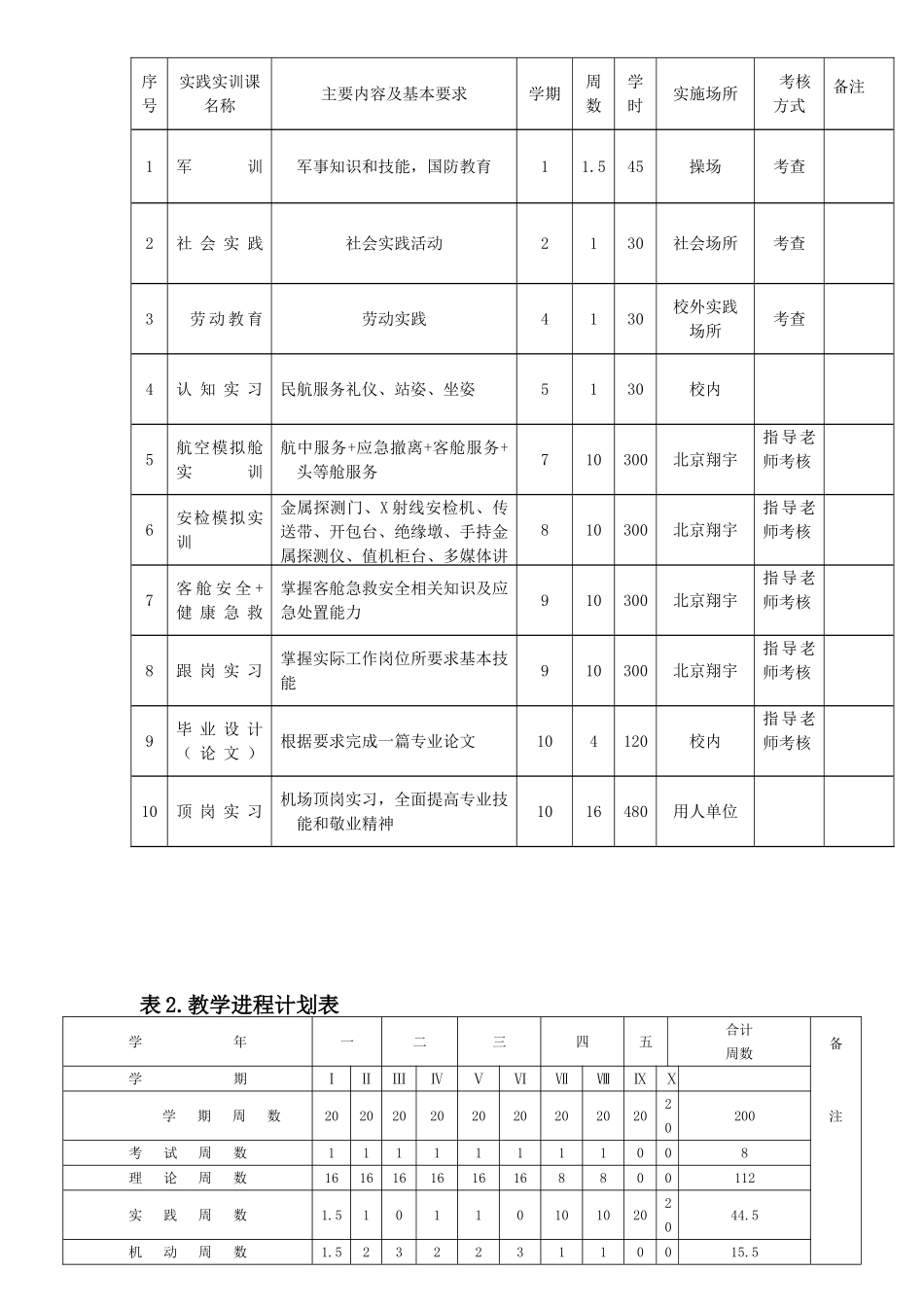 2024级五年制大专民航人才培养方案_第3页