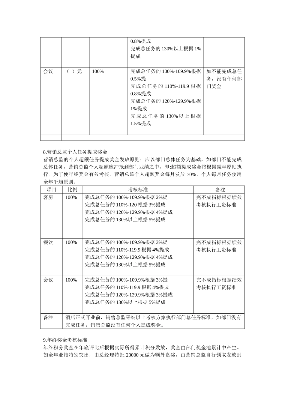 2024酒店销售部销售总监绩效工资方案_第3页