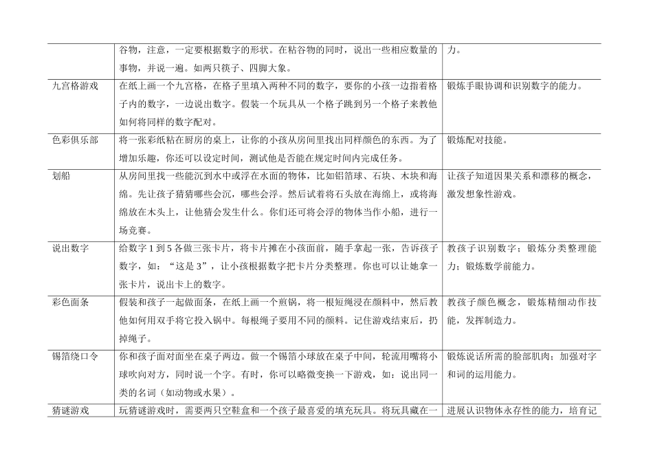 2_3岁宝宝游戏和活动指南_第2页