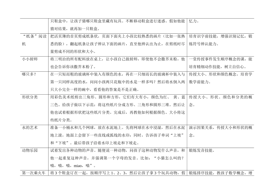 2_3岁宝宝游戏和活动指南_第3页