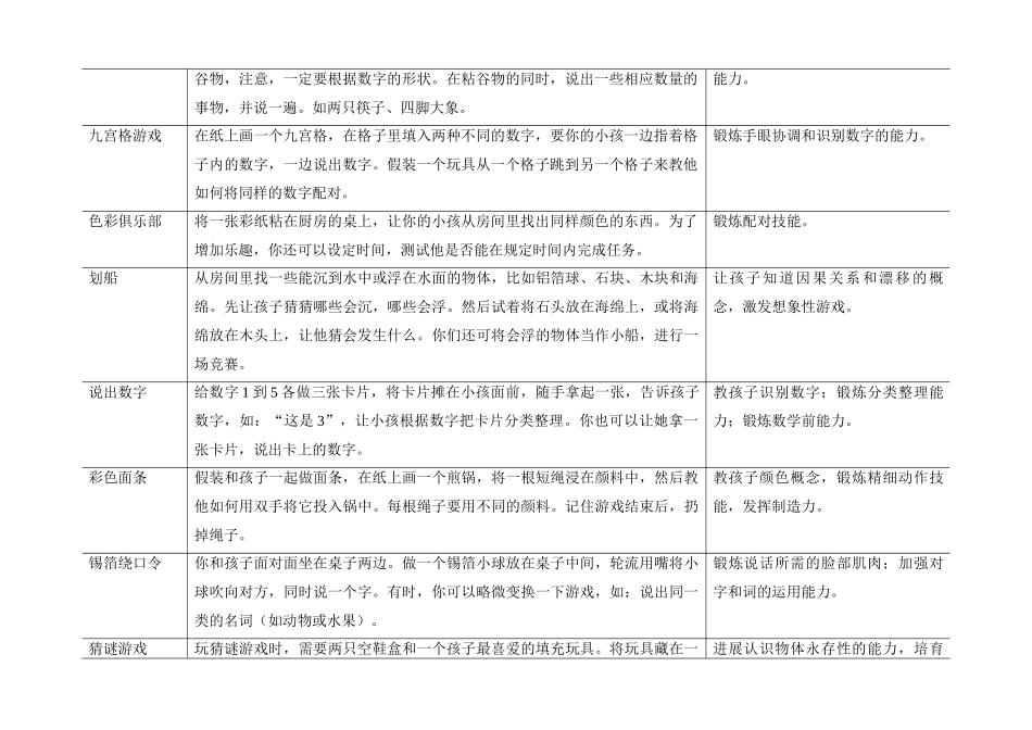 2－3岁宝宝的游戏和活动指南_第2页
