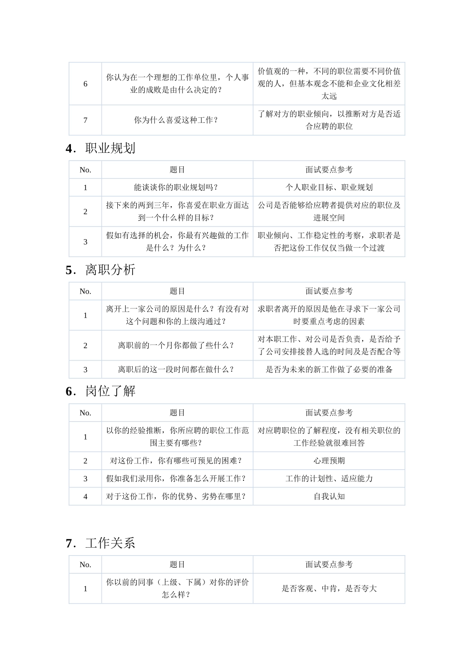 3-3结构化面试提纲_第2页