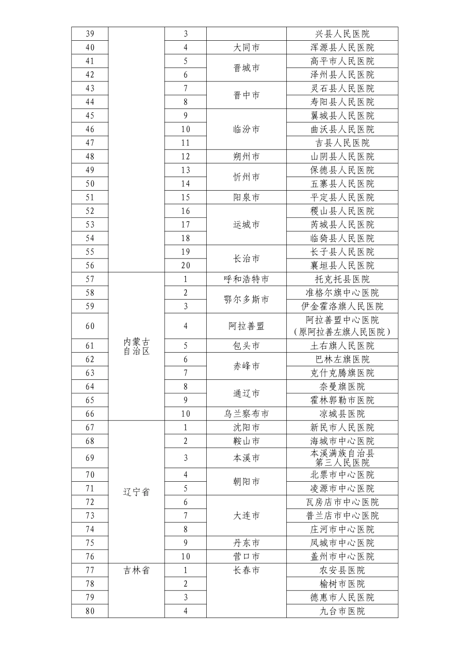 500家国家重点扶持的县级医院名单_第2页
