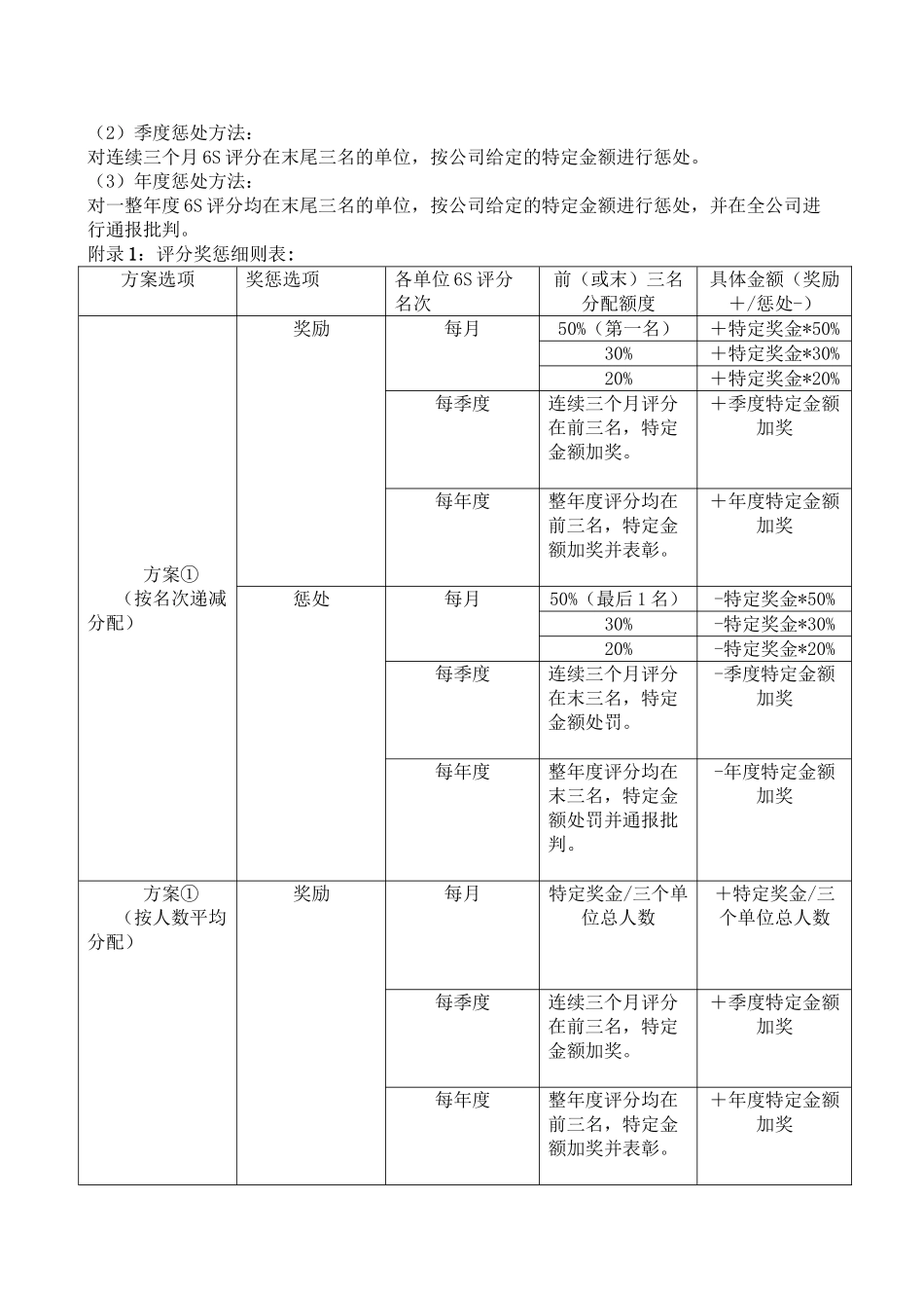 6S活动评分与奖惩细则_第2页