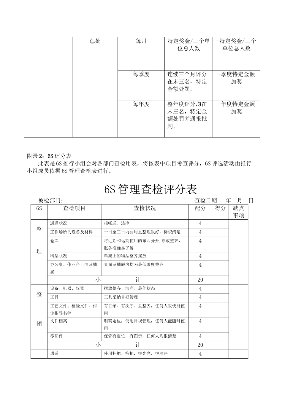 6S活动评分与奖惩细则_第3页
