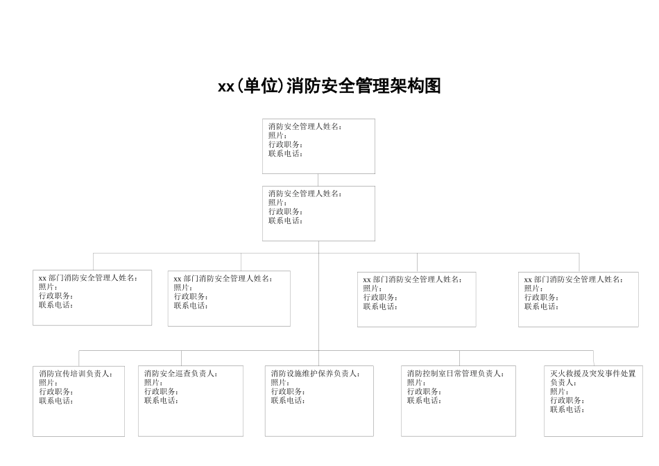7.消防组织和各级消防安全责任人架构图_第1页