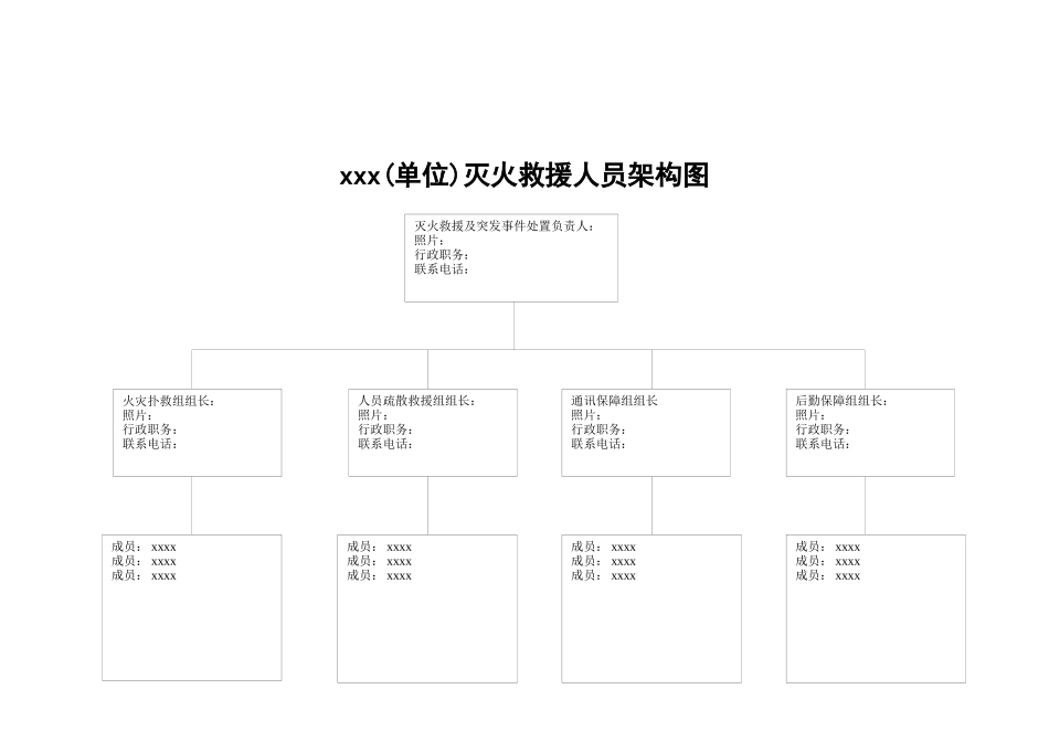 7.消防组织和各级消防安全责任人架构图_第2页