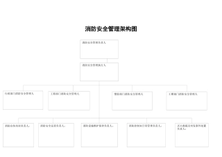 7[1].消防组织和各级消防安全责任人架构图