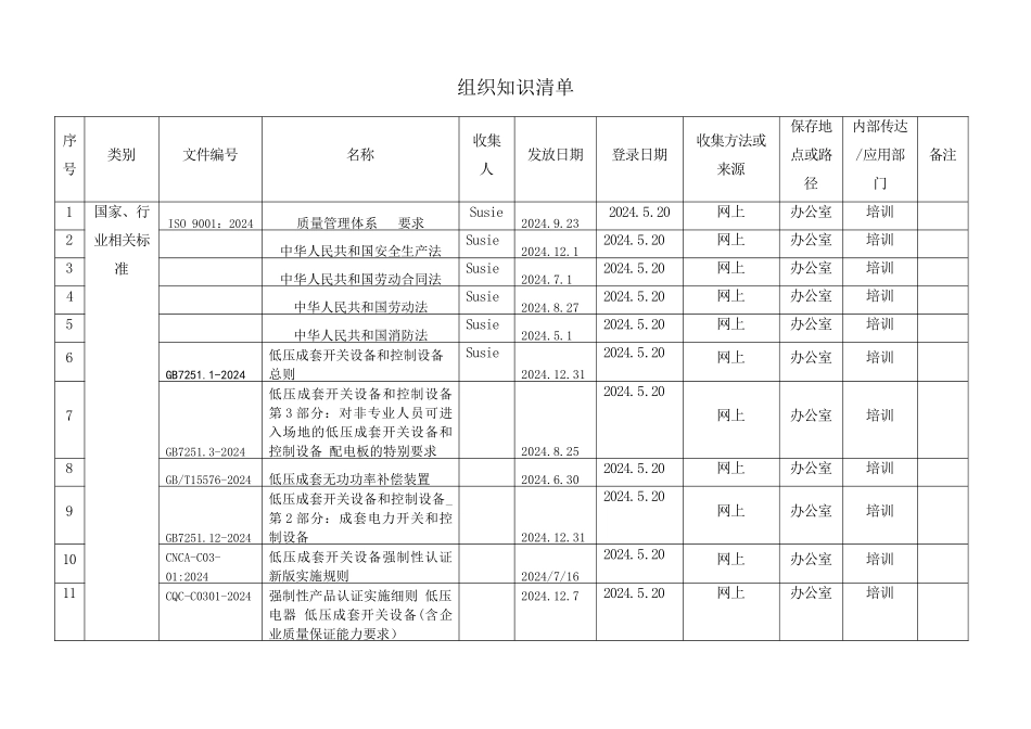 7组织知识清单_第1页