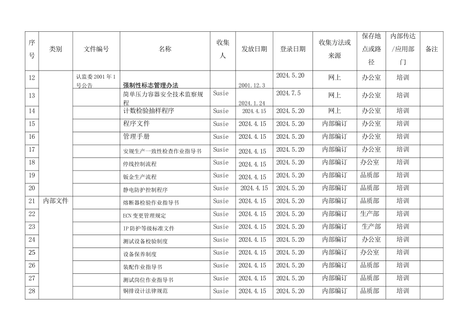 7组织知识清单_第2页