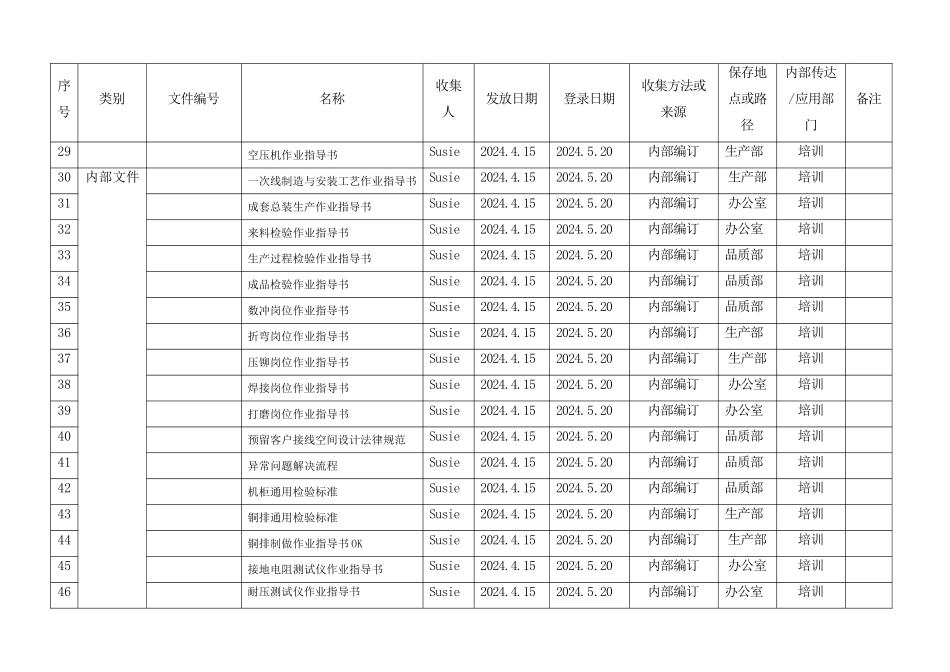 7组织知识清单_第3页