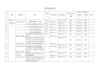 7组织知识清单