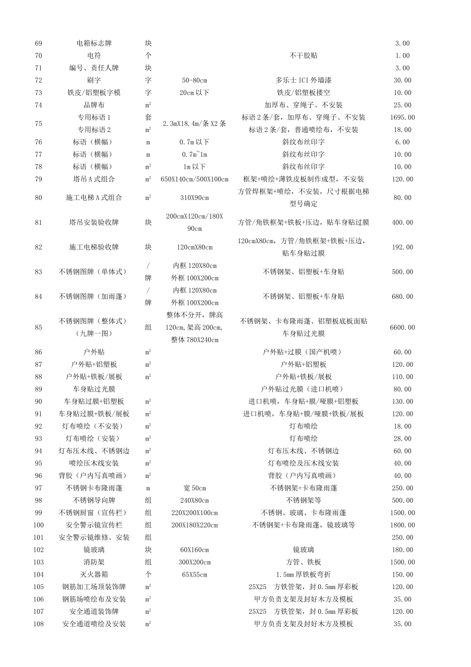 8-1CI形象标识制作合作协议1_第3页