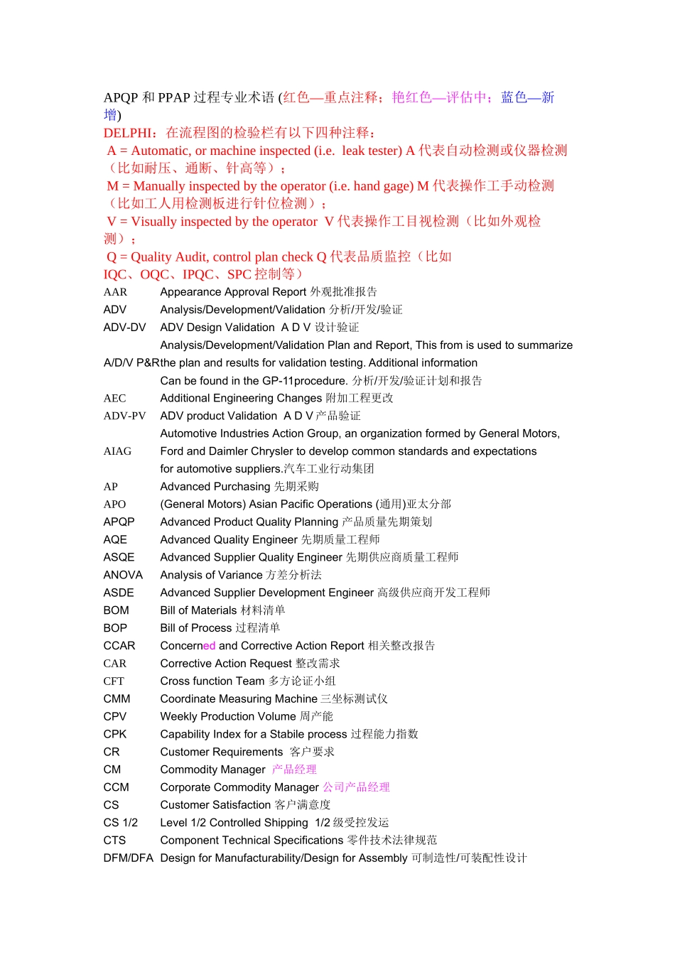 APQP-和PPAP过程专业术语_第1页